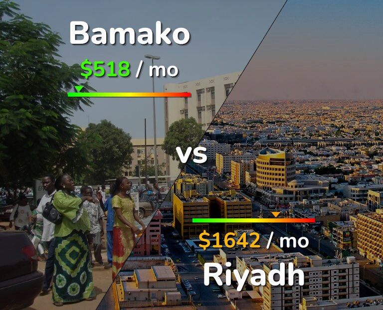 Cost of living in Bamako vs Riyadh infographic
