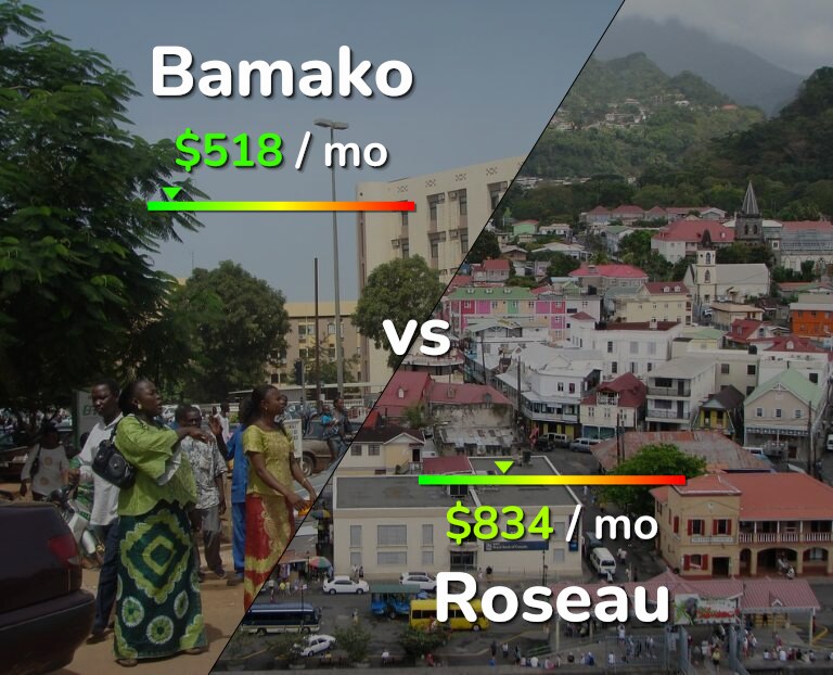 Cost of living in Bamako vs Roseau infographic