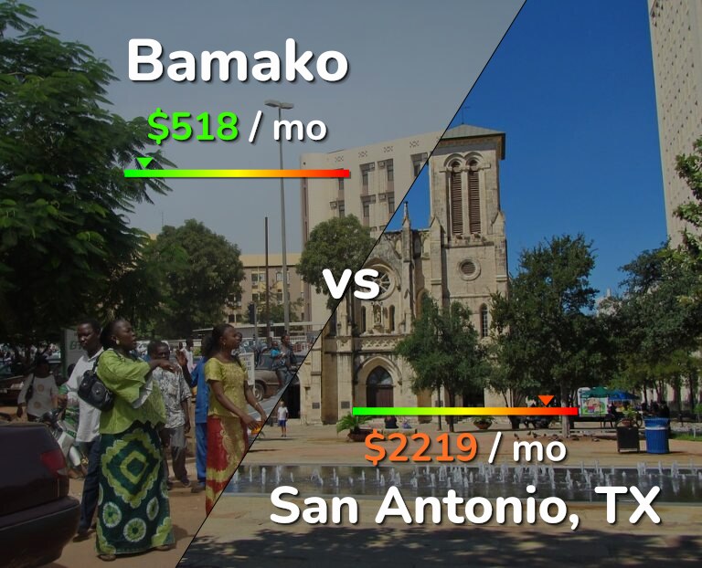 Cost of living in Bamako vs San Antonio infographic