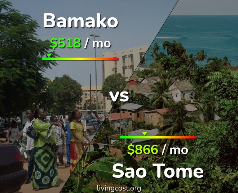Cost of living in Bamako vs Sao Tome infographic
