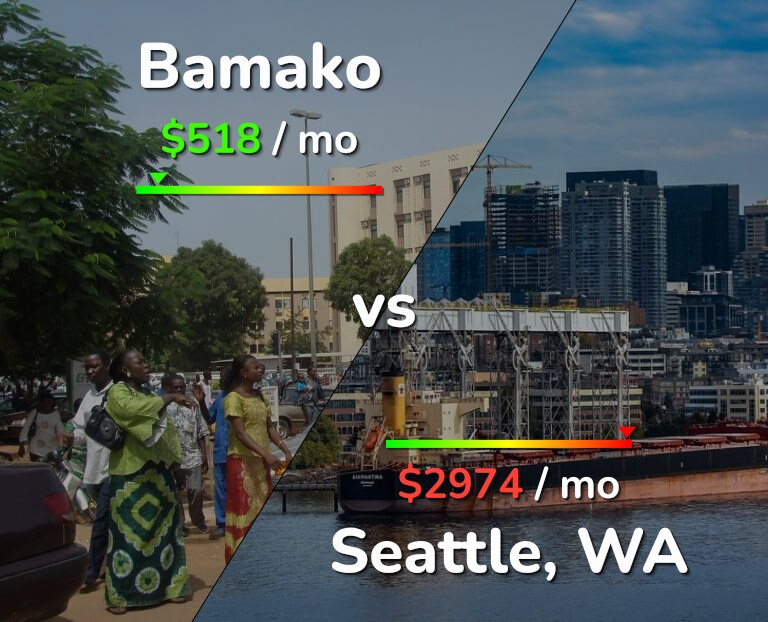 Cost of living in Bamako vs Seattle infographic