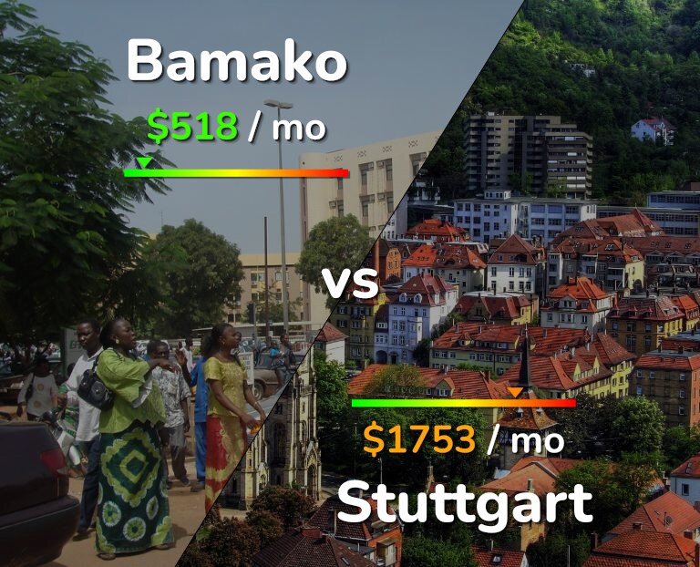 Cost of living in Bamako vs Stuttgart infographic