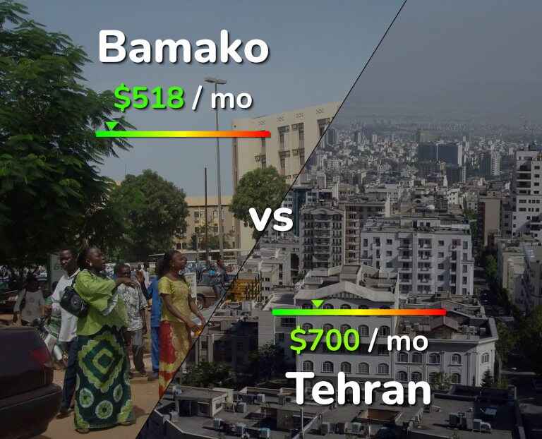 Cost of living in Bamako vs Tehran infographic
