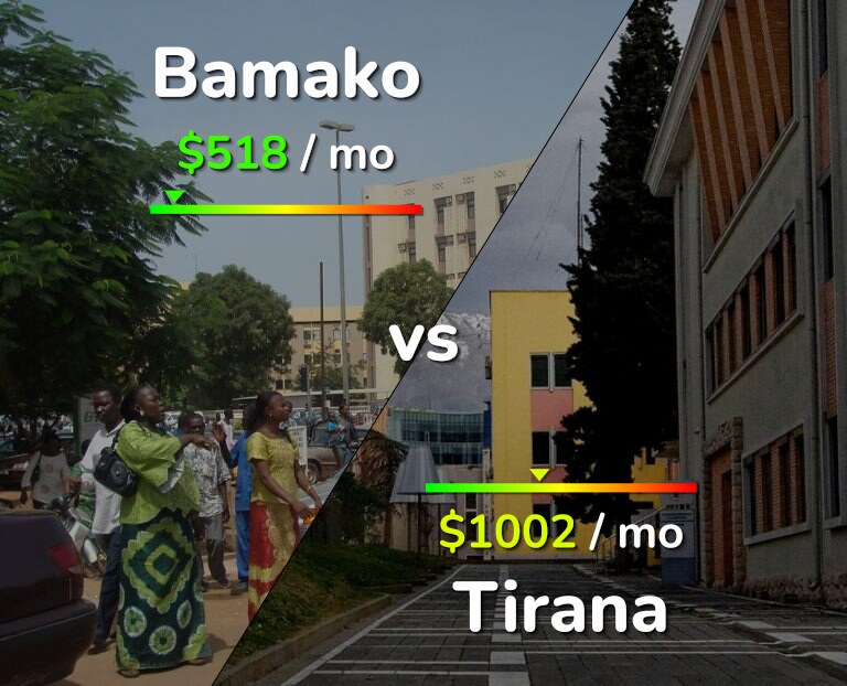 Cost of living in Bamako vs Tirana infographic