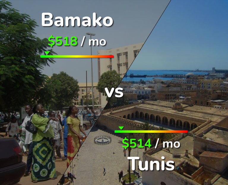 Cost of living in Bamako vs Tunis infographic