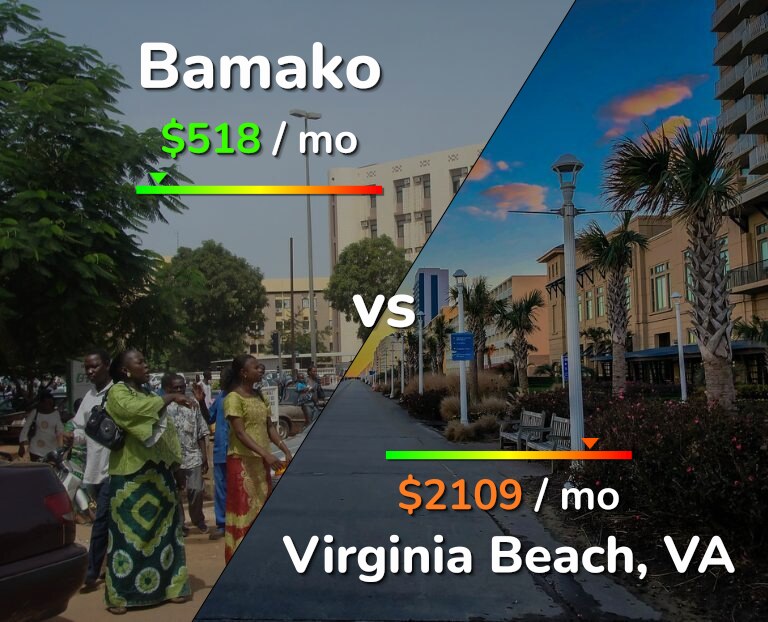 Cost of living in Bamako vs Virginia Beach infographic