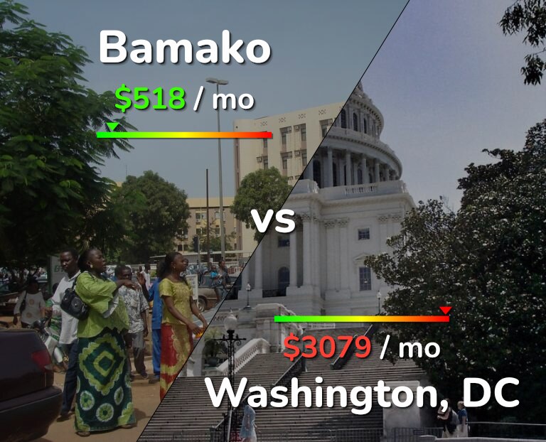Cost of living in Bamako vs Washington infographic