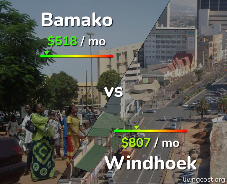 Cost of living in Bamako vs Windhoek infographic