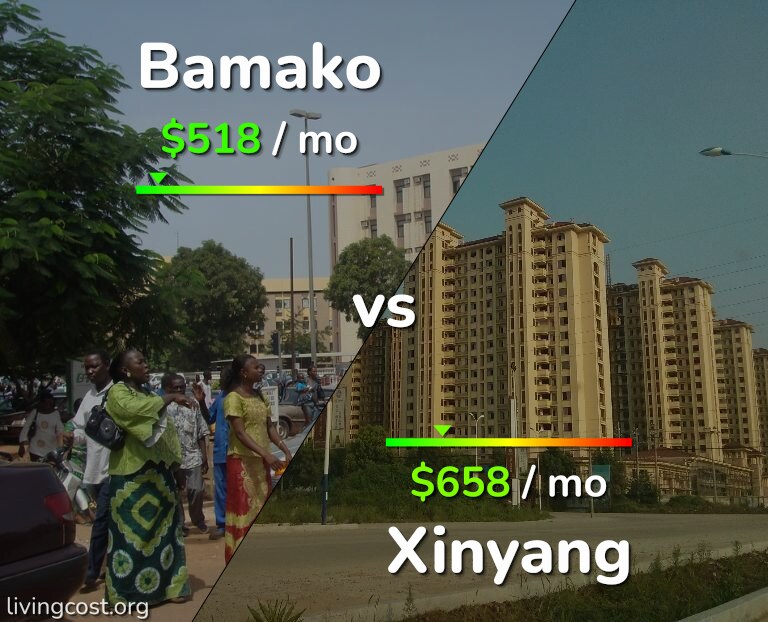 Cost of living in Bamako vs Xinyang infographic