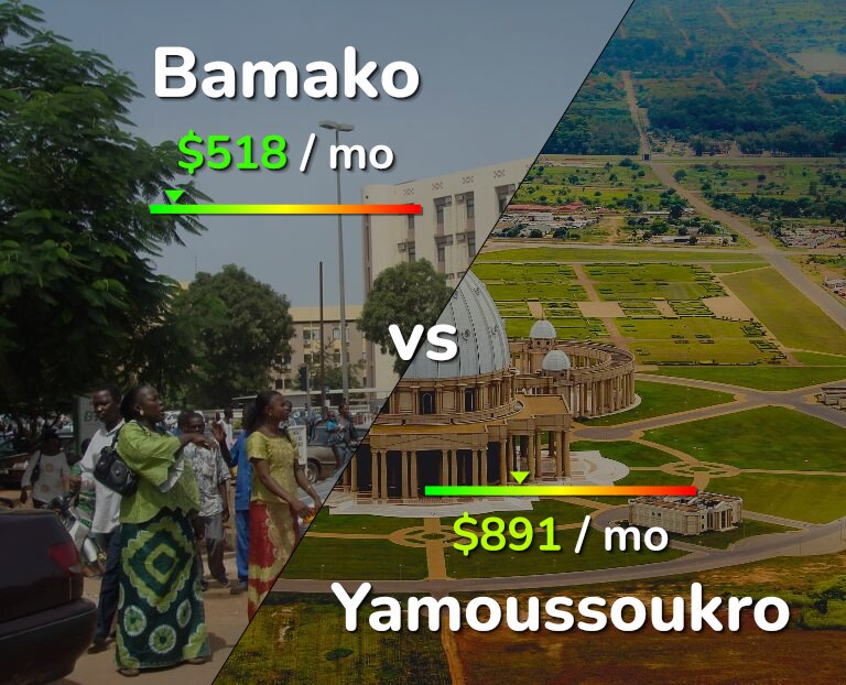 Cost of living in Bamako vs Yamoussoukro infographic
