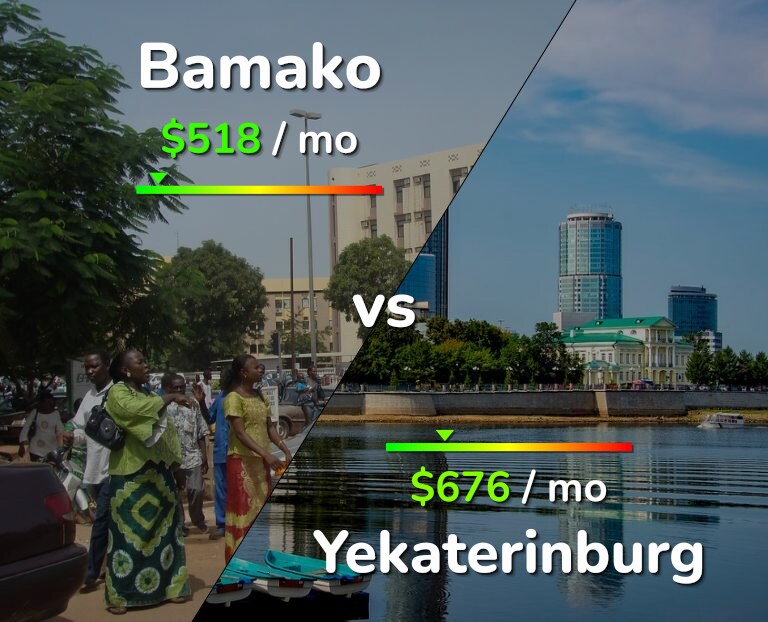 Cost of living in Bamako vs Yekaterinburg infographic