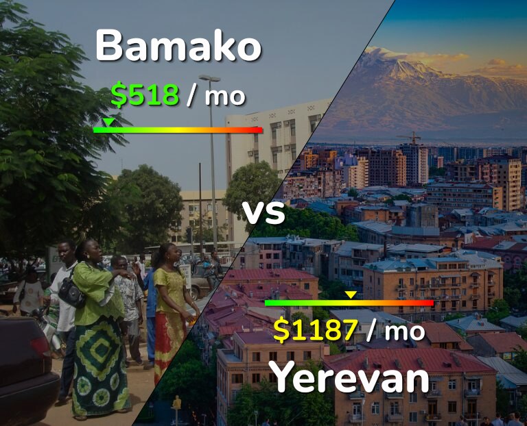 Cost of living in Bamako vs Yerevan infographic