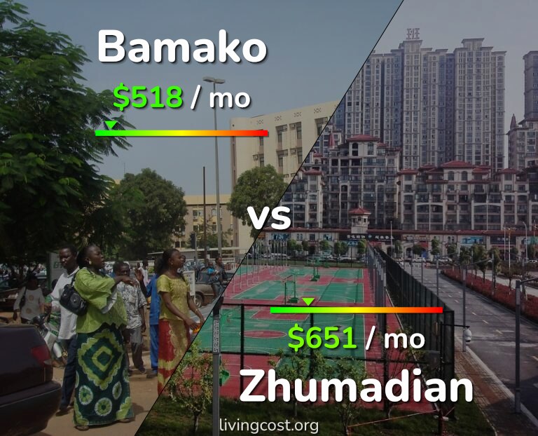 Cost of living in Bamako vs Zhumadian infographic