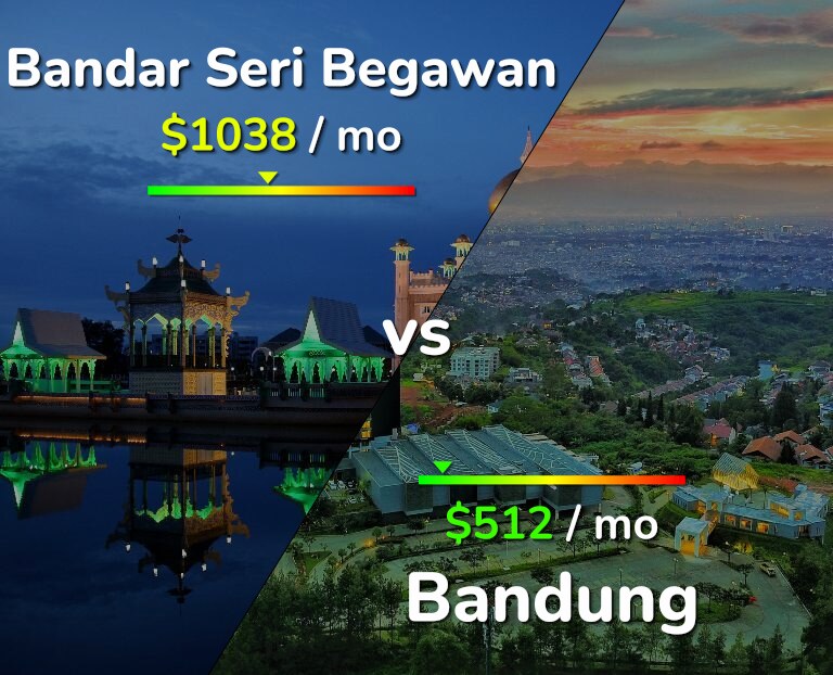 Cost of living in Bandar Seri Begawan vs Bandung infographic