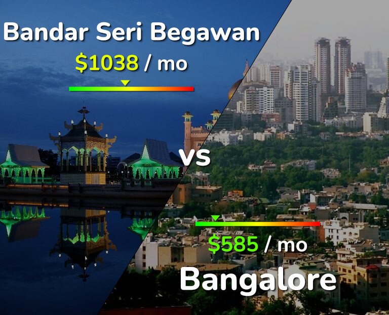 Cost of living in Bandar Seri Begawan vs Bangalore infographic