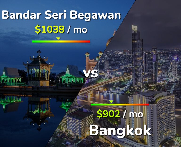 Cost of living in Bandar Seri Begawan vs Bangkok infographic