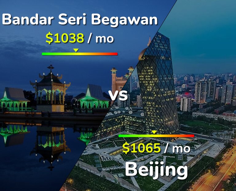 Cost of living in Bandar Seri Begawan vs Beijing infographic