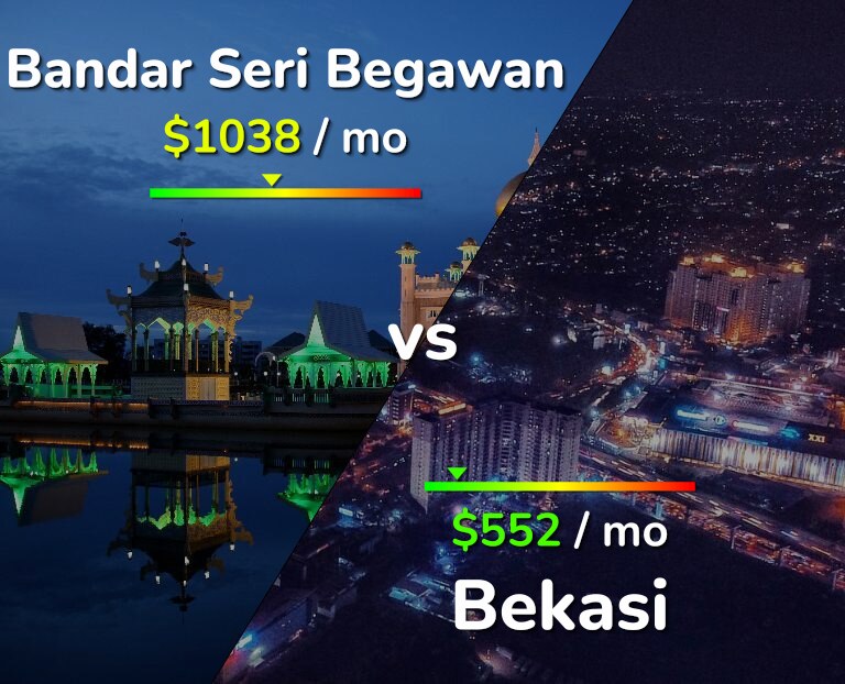 Cost of living in Bandar Seri Begawan vs Bekasi infographic