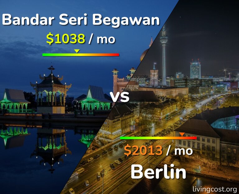 Cost of living in Bandar Seri Begawan vs Berlin infographic