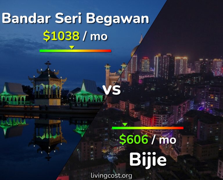 Cost of living in Bandar Seri Begawan vs Bijie infographic