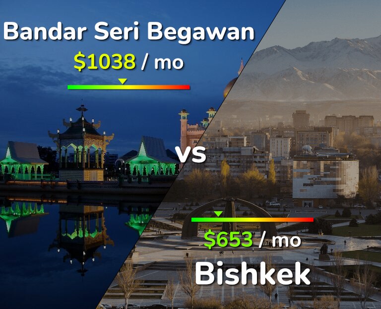 Cost of living in Bandar Seri Begawan vs Bishkek infographic