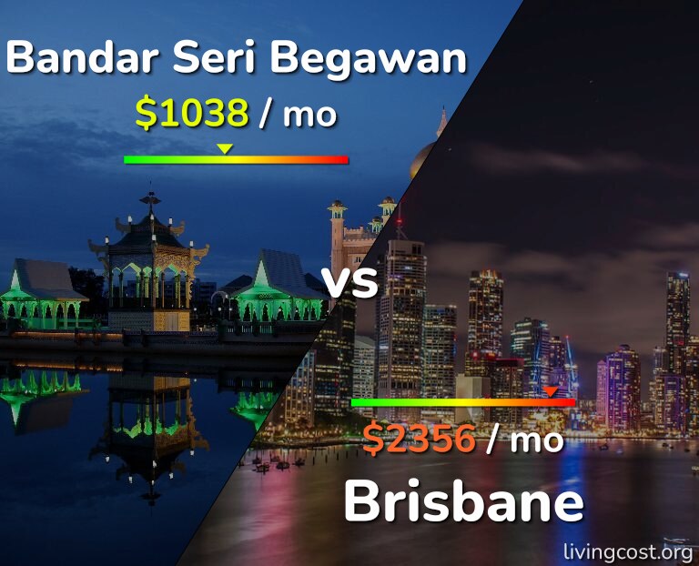 Cost of living in Bandar Seri Begawan vs Brisbane infographic
