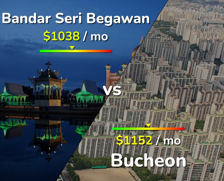 Cost of living in Bandar Seri Begawan vs Bucheon infographic