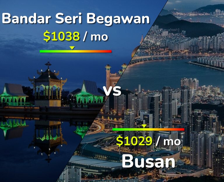 Cost of living in Bandar Seri Begawan vs Busan infographic