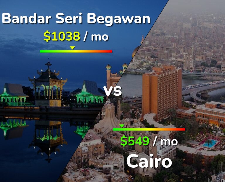 Cost of living in Bandar Seri Begawan vs Cairo infographic