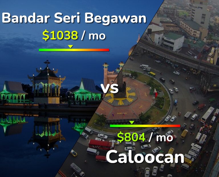 Cost of living in Bandar Seri Begawan vs Caloocan infographic
