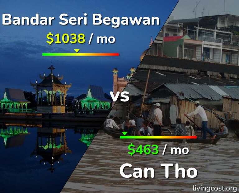 Cost of living in Bandar Seri Begawan vs Can Tho infographic