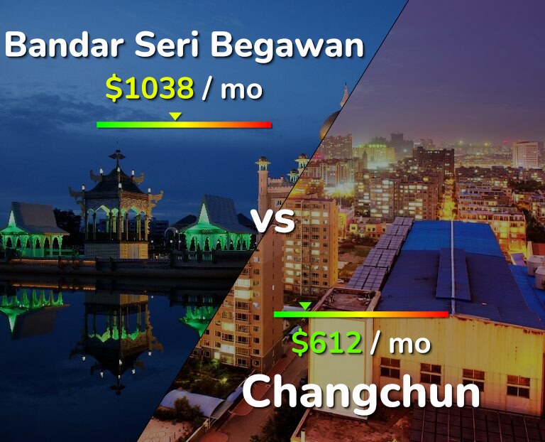 Cost of living in Bandar Seri Begawan vs Changchun infographic