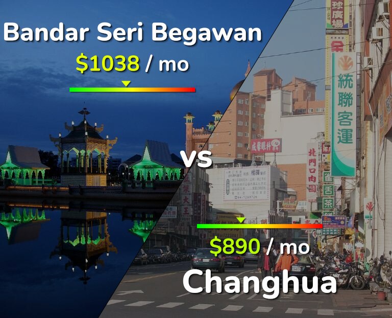 Cost of living in Bandar Seri Begawan vs Changhua infographic