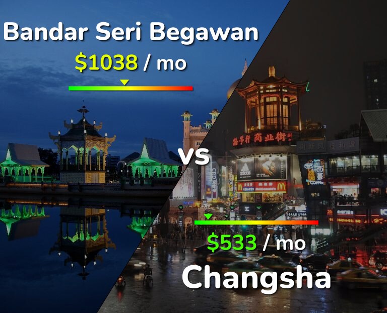 Cost of living in Bandar Seri Begawan vs Changsha infographic