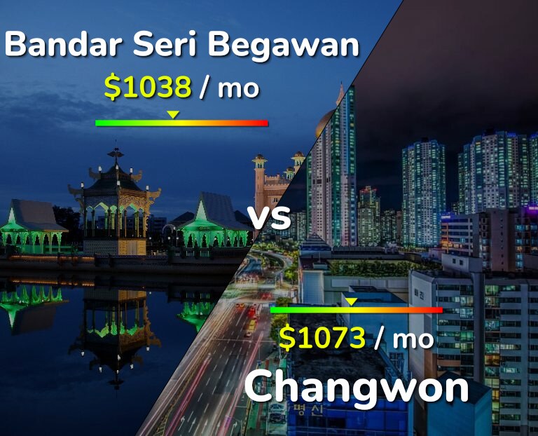 Cost of living in Bandar Seri Begawan vs Changwon infographic