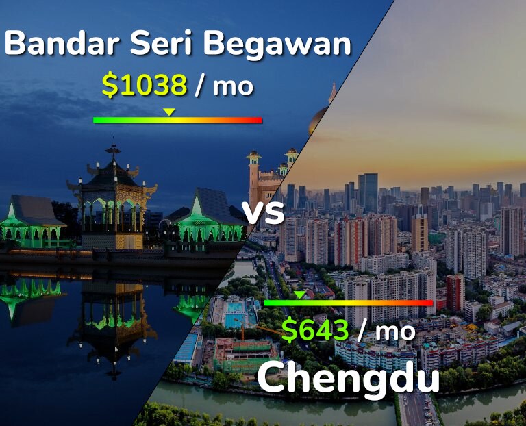 Cost of living in Bandar Seri Begawan vs Chengdu infographic