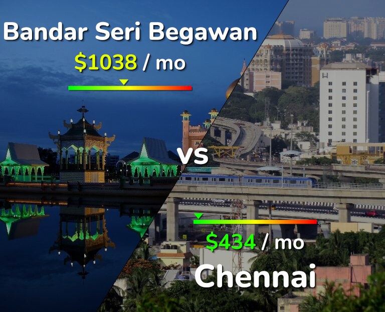 Cost of living in Bandar Seri Begawan vs Chennai infographic