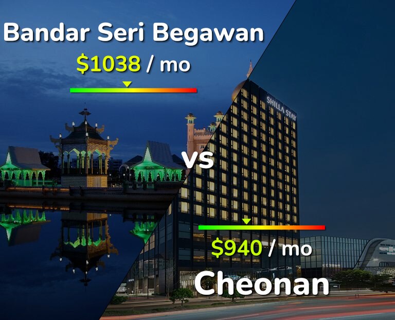 Cost of living in Bandar Seri Begawan vs Cheonan infographic