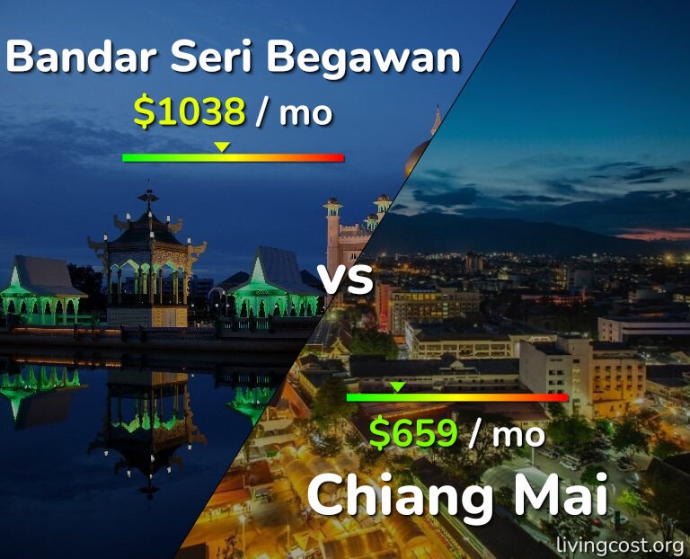 Cost of living in Bandar Seri Begawan vs Chiang Mai infographic
