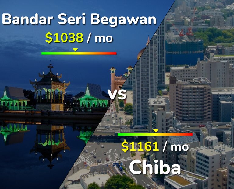 Cost of living in Bandar Seri Begawan vs Chiba infographic
