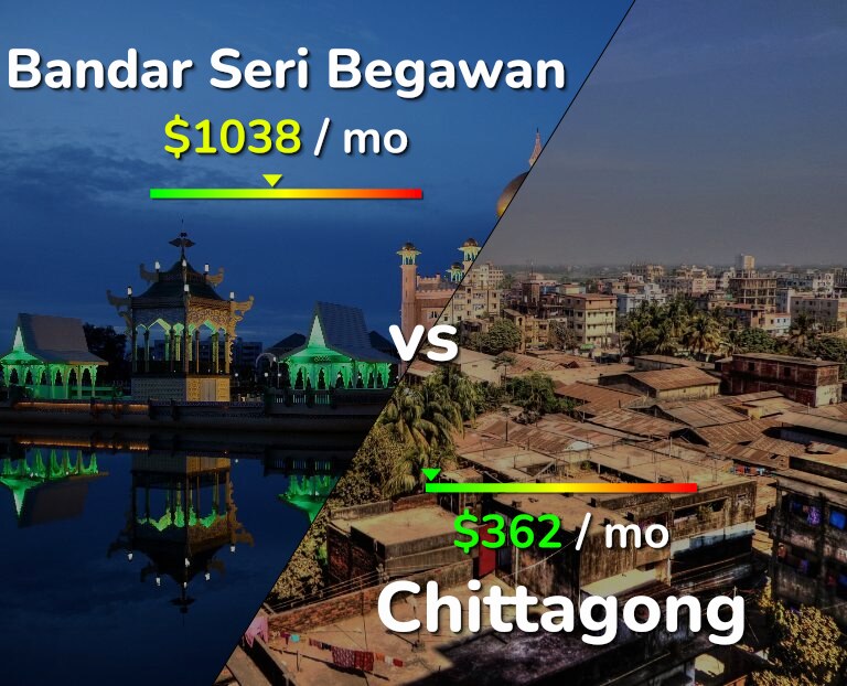 Cost of living in Bandar Seri Begawan vs Chittagong infographic