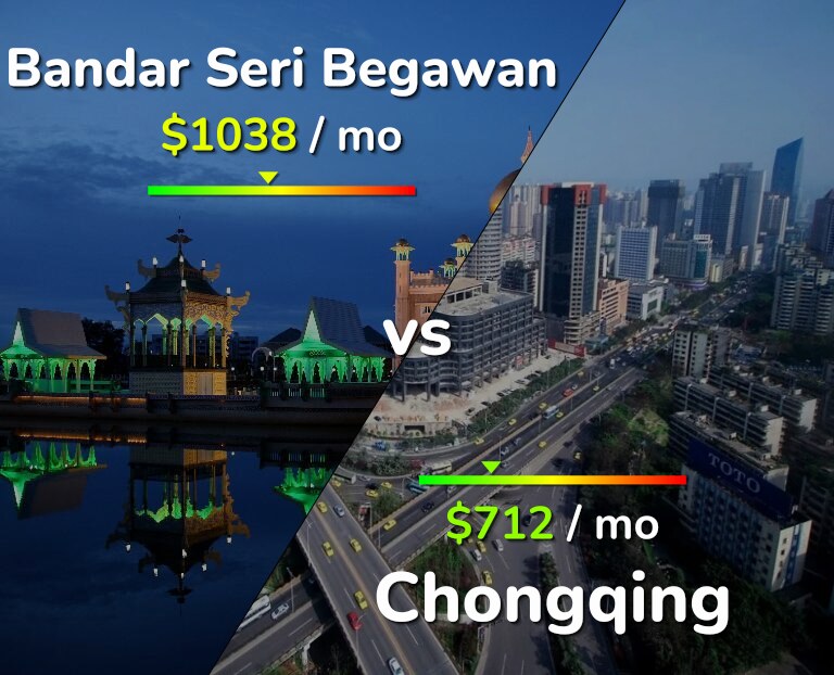 Cost of living in Bandar Seri Begawan vs Chongqing infographic
