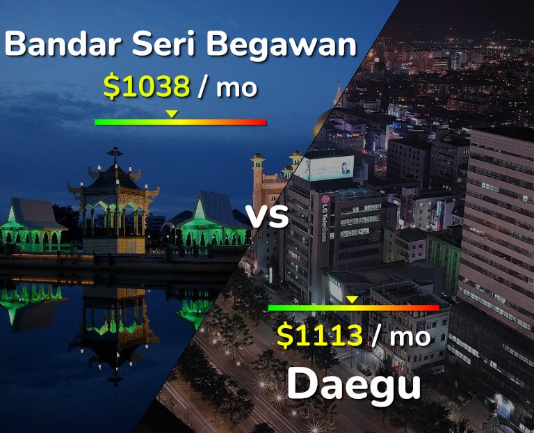 Cost of living in Bandar Seri Begawan vs Daegu infographic