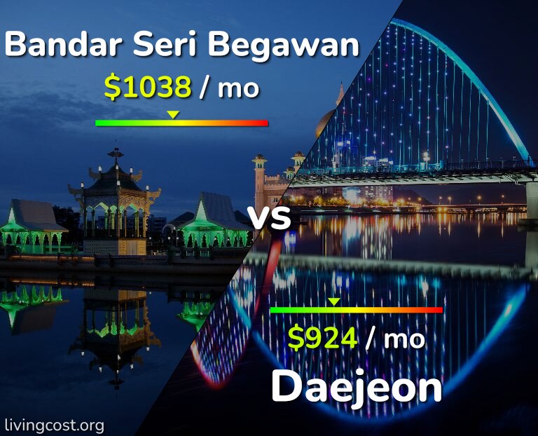 Cost of living in Bandar Seri Begawan vs Daejeon infographic