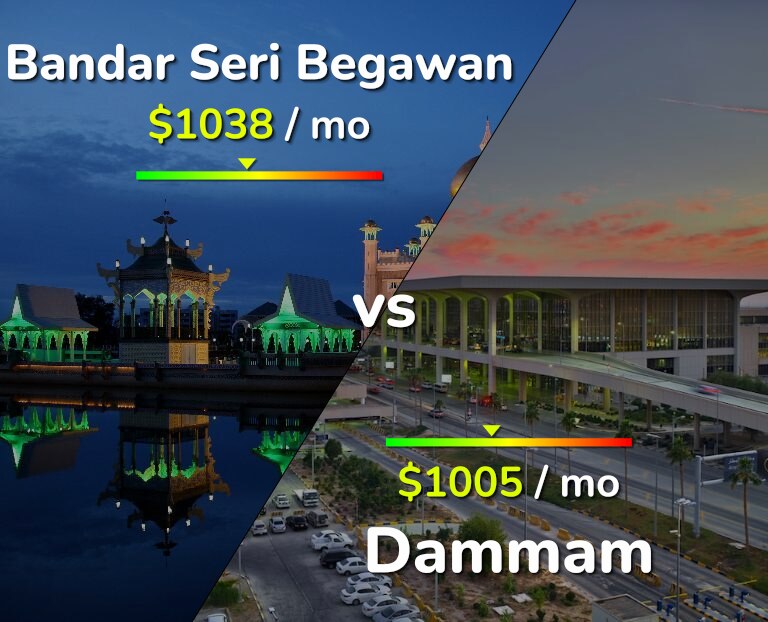 Cost of living in Bandar Seri Begawan vs Dammam infographic