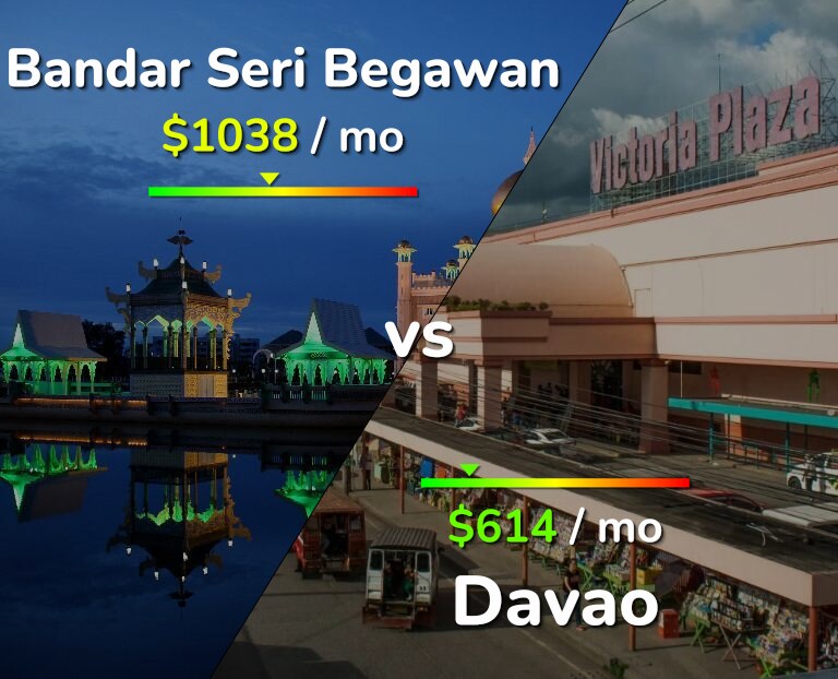 Cost of living in Bandar Seri Begawan vs Davao infographic