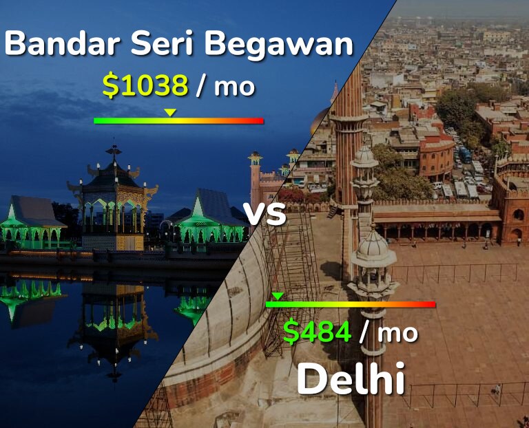 Cost of living in Bandar Seri Begawan vs Delhi infographic