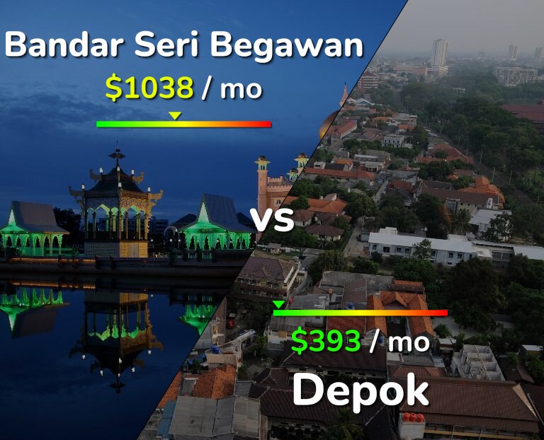 Cost of living in Bandar Seri Begawan vs Depok infographic