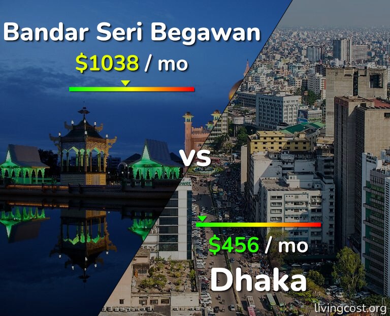 Cost of living in Bandar Seri Begawan vs Dhaka infographic