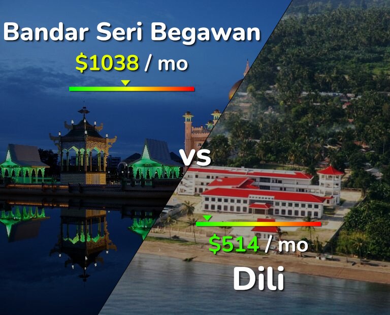 Cost of living in Bandar Seri Begawan vs Dili infographic
